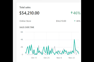 generate quality b2b lead on google and meta