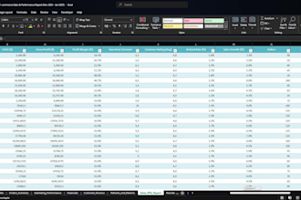 create pro excel dashboards, macros and KPI reports