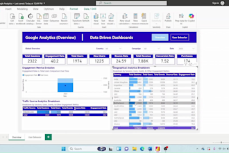 create you a power bi dashboard from scratch