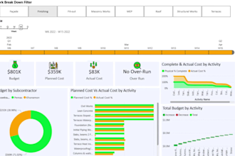 make custom KPI dashboard in power bi