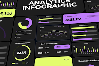 do custom infographic video, charts animations, pie, line, bar, area, any graph