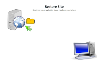 do website clone,migrate,backup and restore