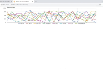build integrated iot solutions with web, mobile app and microcontrollers