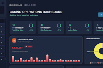 develop a real time admin dashboard with live analytics