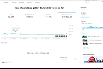 automate your faceless business youtube automation channel