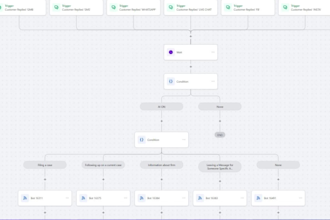 integrate closebot, zappy chat and capriai with gohighlevel