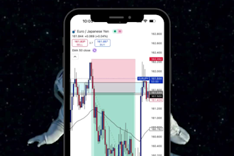 review your forex trading strategy and give expert feedback