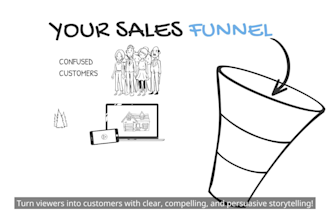 create a custom whiteboard animation, 2d 3d saas explainer whiteboard video ads