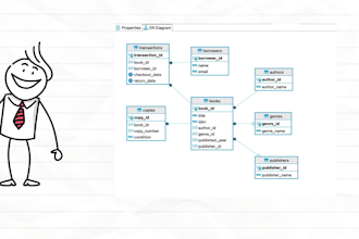 design your database, write sql queries, and create er diagrams