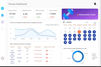 transform your data into interactive power bi dashboards