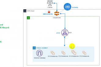 setup and fix for any dns records a, cname, txt, mx, spf, dkim, dmarc