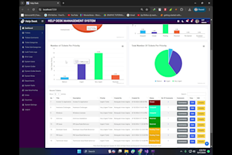 develop or customize web app 8 core app API using c sharp