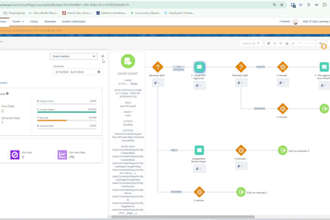 be your salesforce marketing cloud specialist