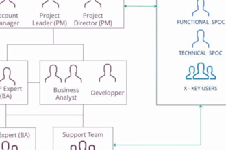 implement odoo for your business