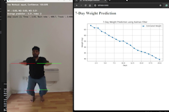 made artificial intelligence model