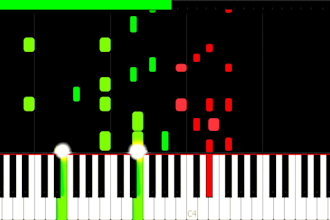 convert sheets or midi to a piano video tutorial synthesia
