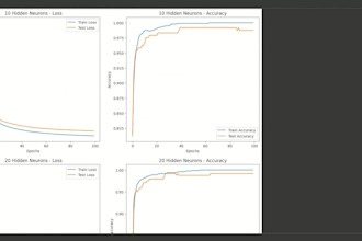 do neural network tasks for machine learning using python