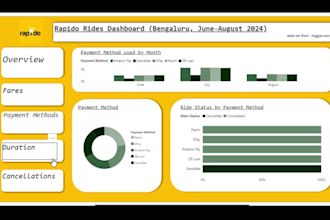 build a power bi dashboard for your ecommerce business