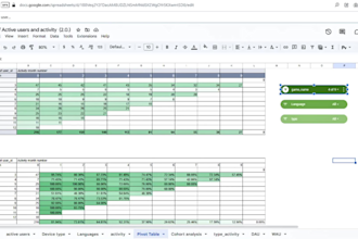 excel google sheets graphs,pivot tables,vlookup dashboard