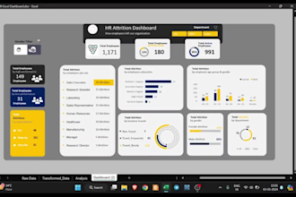 create professional dashboards and reports in power bi