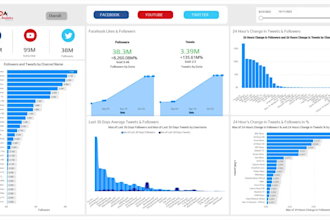 create power bi assignment, power bi dashboard