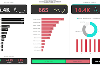 automate your reporting using power bi