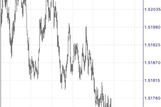 teach you profitable forex strategy using smart money concept