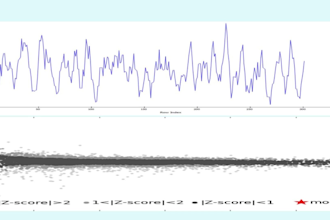 do molecular docking MD simulation protein modeling validation ligand prepare
