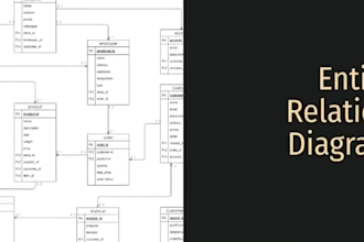 design all uml diagrams and flowcharts