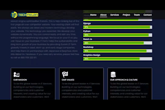 do advance python, django website as a full stack developer