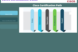 tutor ccna course through cisco certified trainer
