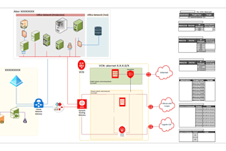 create or recreate system administrative diagram in visio