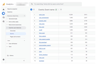 fix, setup meta facebook pixel shopify, wordpress conversion API, ga4, GTM