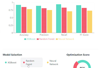 build predictive modeling and machine learning models