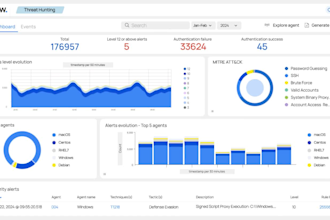 deploy and configure wazuh and do custom branding
