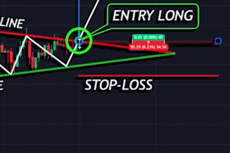 create forex trading course, crypto video course, trading journal, cheat sheets