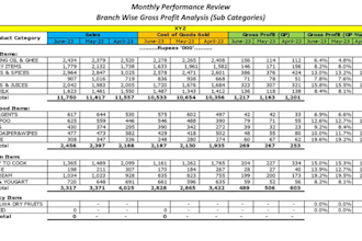 do management and cost accounting analyses and estimates