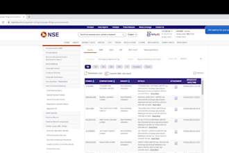 do bots, browser automation, and website scrapers with selenium