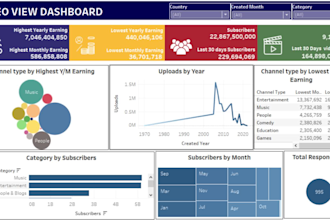 be your expert data analyst for business, research projects