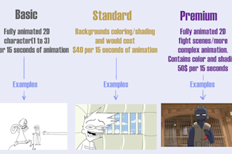 animate a high quality animation for cheap