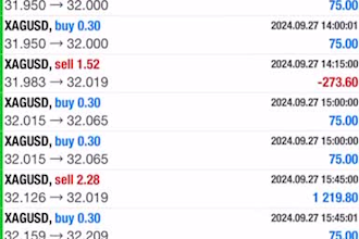 deliver profitable forex trading robot, forex trading bot, forex ea bot, gold ea