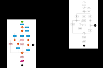 create flowcharts, user flow and class diagram