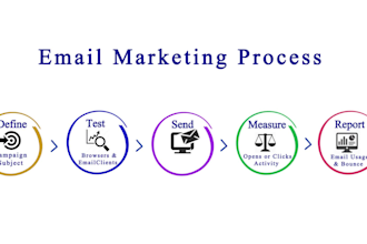 do email automation of keap infusionsoft active campaign mojo dialer voice text