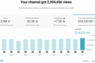 unlock youtube cash cow channel, cash cow growth, cash cow, faceless video