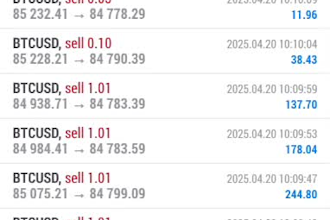 reveal my 95 percent win forex trading strategy working eurusd gold