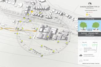 create diagram of shadow, wind, view analysis