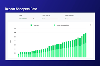 saas explainer video and demo videos for saas products