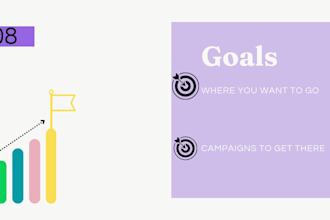 marketing strategy evaluation and formulation