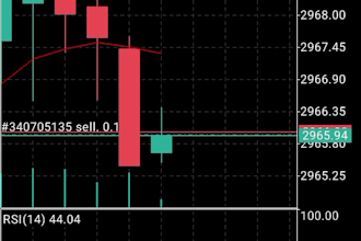 guide you forex trading and signal analysis on mt5 mt4