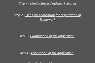 register your trademark and copyright worldwide